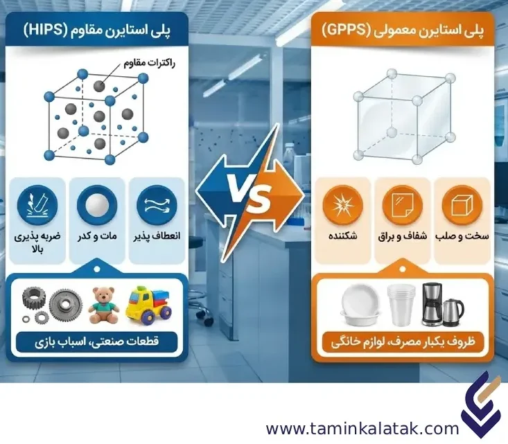 تفاوت پلی استایرن مقاوم و معمولی تفاوت پلی استایرن مقاوم و معمولی