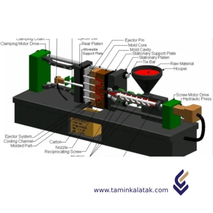 Injection Molding