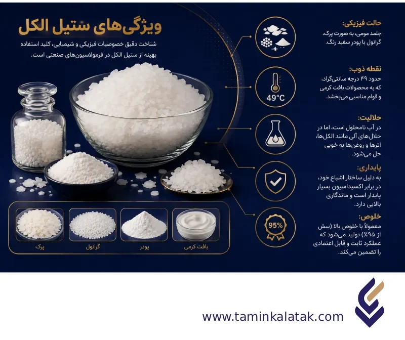 Characteristics of cetyl alcohol