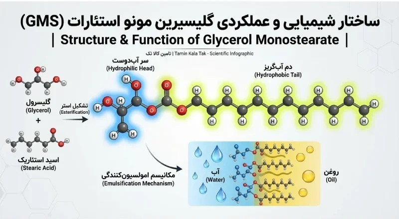 ساختار گلیسیرین مونو استئارات