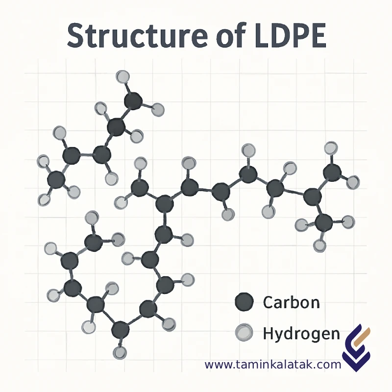 ساختار LDPE ساختار LDPE