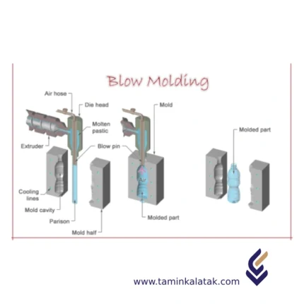 قالب گیری دمشی