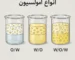 Types of emulsions