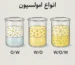 Types of emulsions