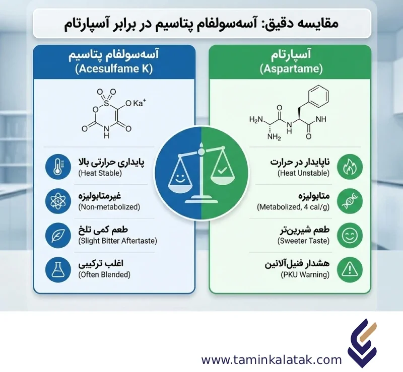 تفاوت آسه سولفام و آسپارتام تفاوت آسه سولفام و آسپارتام