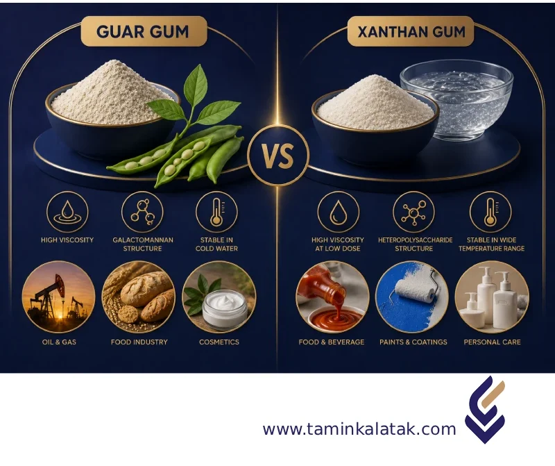 Difference between guar gum and gellan gum