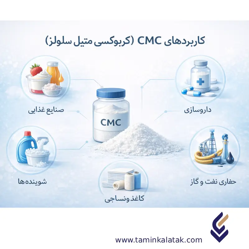 کاربردهای CMC کاربردهای CMC