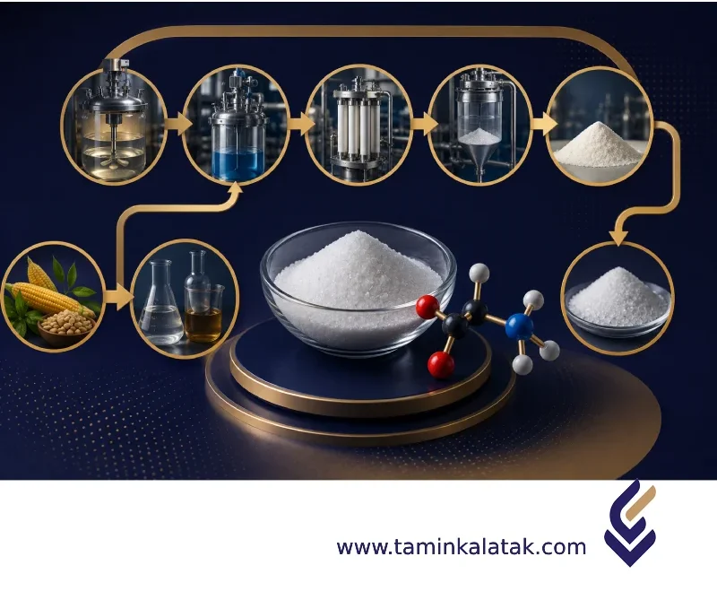 فرآیند تولید گلایسین